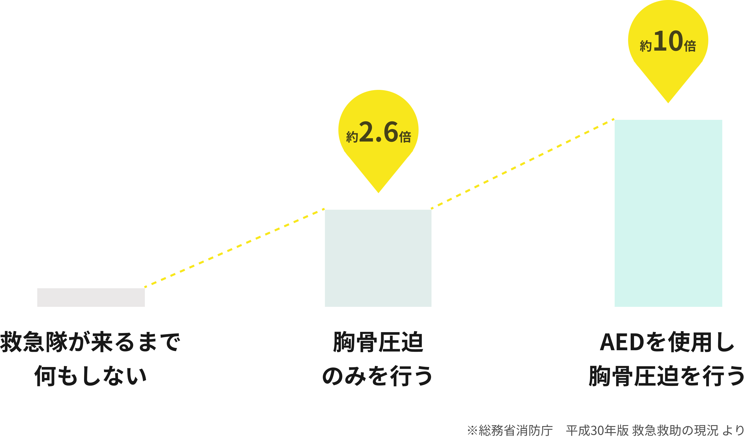 社会復帰率のグラフ