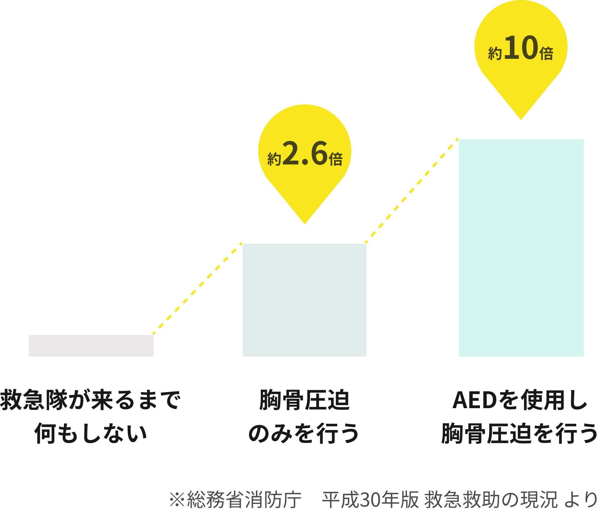 社会復帰率のグラフ