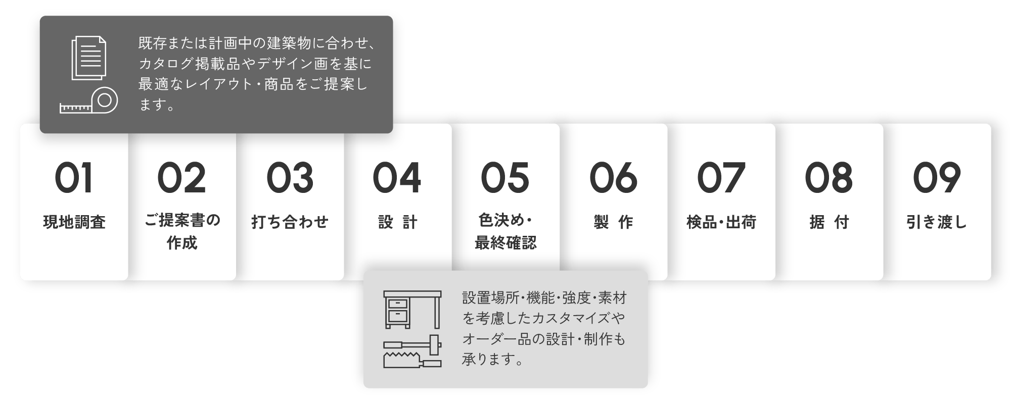 納品までの流れ