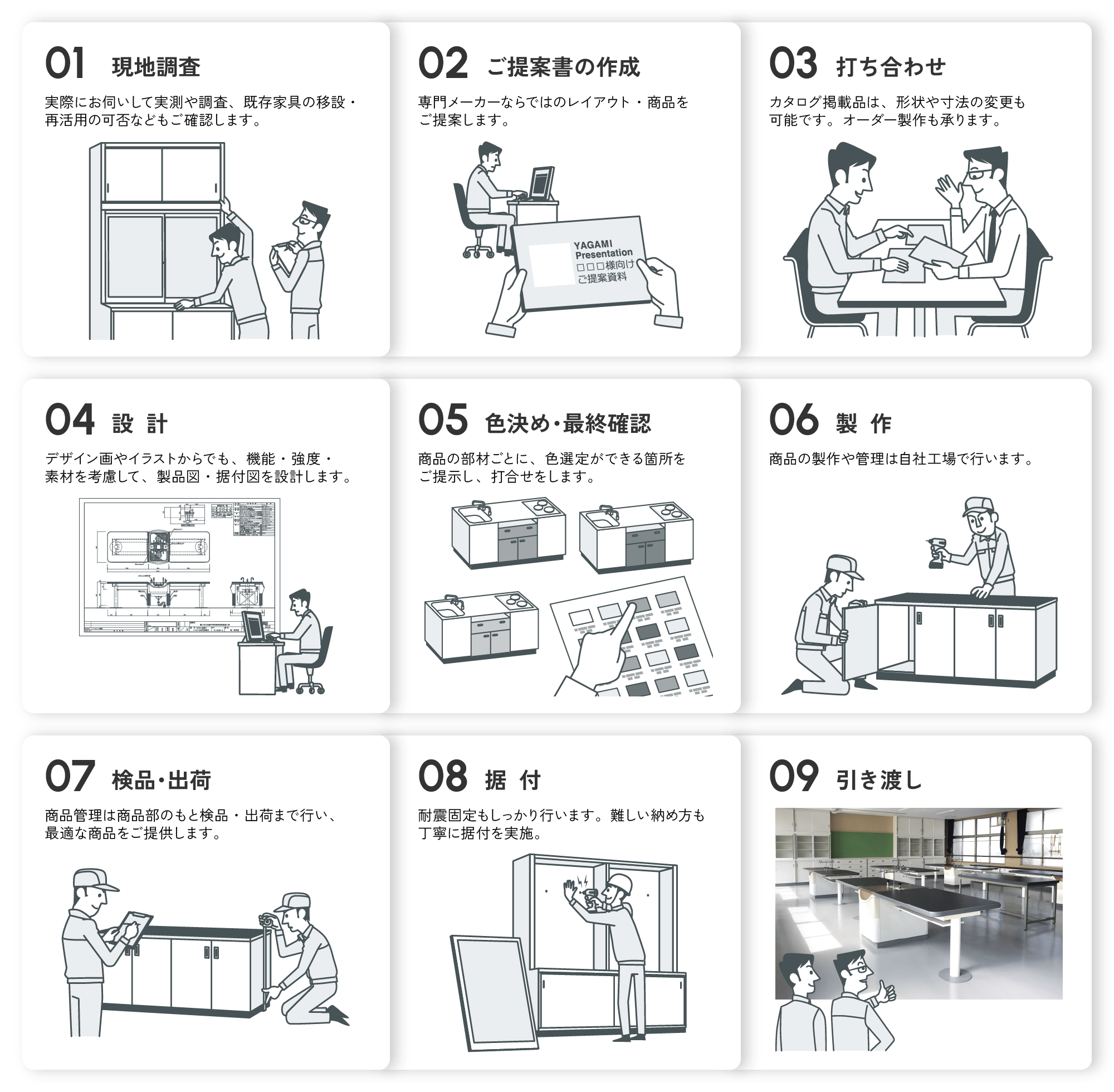 納品までの流れ