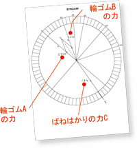 力の合成実験セット