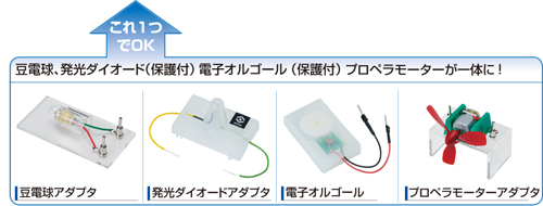 発電実験パネル