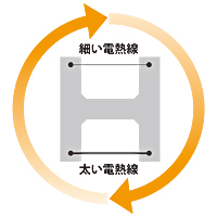 電熱線発熱実験台（自重切断タイプ）