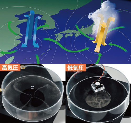 大気の動きモデル実験器