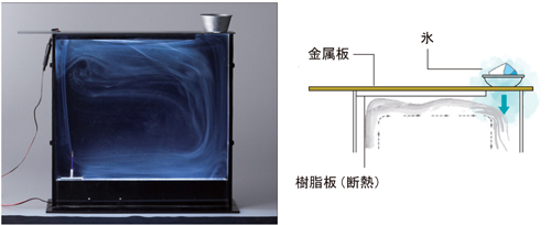 演示用空気の流れ実験器