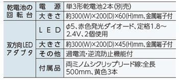 交流説明器