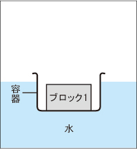 浮力の学習おもしろ実験セット　BU-US