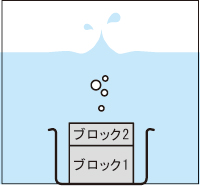 浮力の学習おもしろ実験セット　BU-US