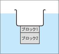 浮力の学習おもしろ実験セット　BU-US