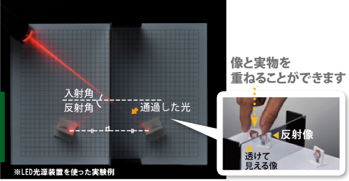  光の反射と像の関係実験器